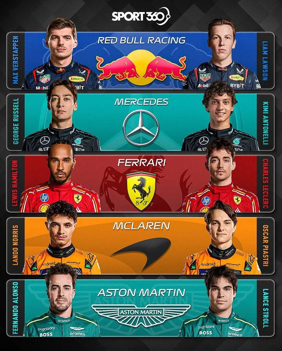 关于哈斯车队力克红牛二队,勒克莱尔统治全场的信息 关于哈斯车队力克红牛二队,勒克莱尔统治全场的信息