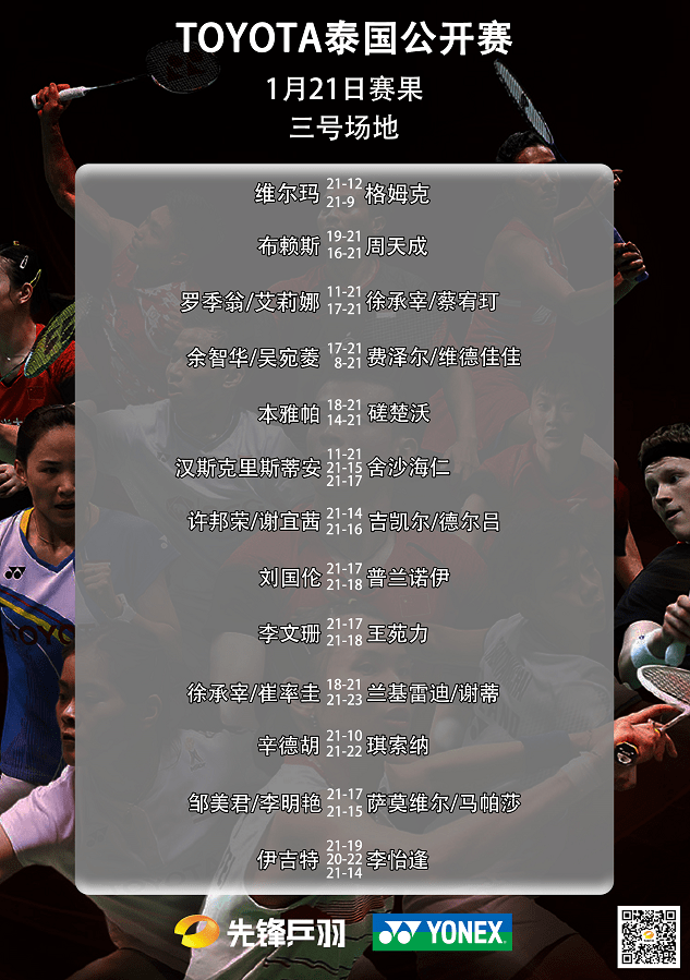 雷火电竞网站-泰国队翻盘印尼队，辛杜扛起全队